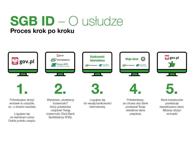 SGB-ID